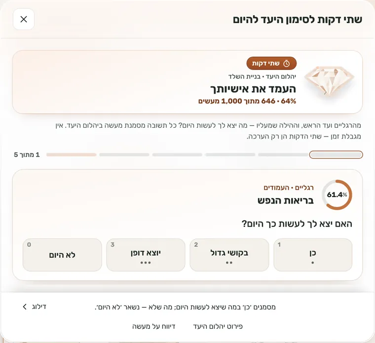 שתי דקות לסימון היעד: כרטיס עם שאלה ותשובות